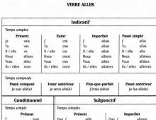 Спряжение глаголов на французском